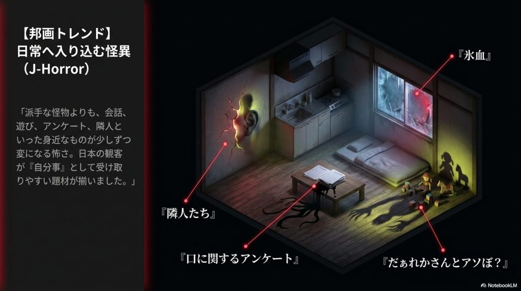 日本の部屋の中に『氷血』『隣人たち』『口に関するアンケート』『だぁれかさんとアソぼ？』の怪異が潜むイラスト画像。