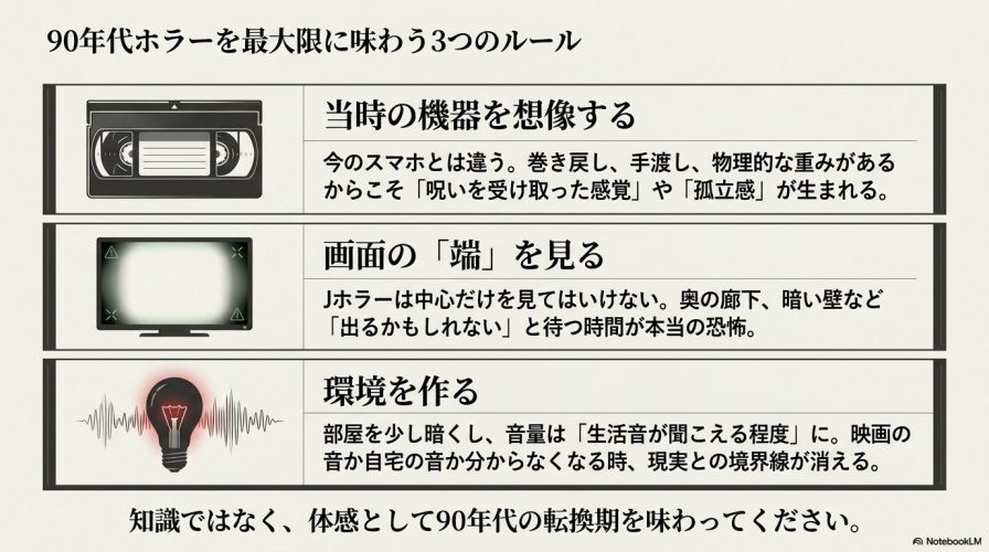 当時の機器を想像する、画面の端を見る、環境を作るという、90年代ホラーをより楽しむための3つのルールをまとめたスライド。