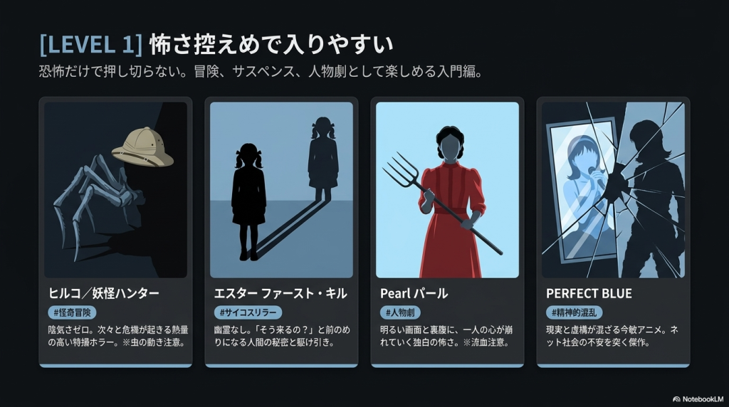 ヒルコ、エスター ファースト・キル、Pearl、PERFECT BLUEの4作品を紹介する画像