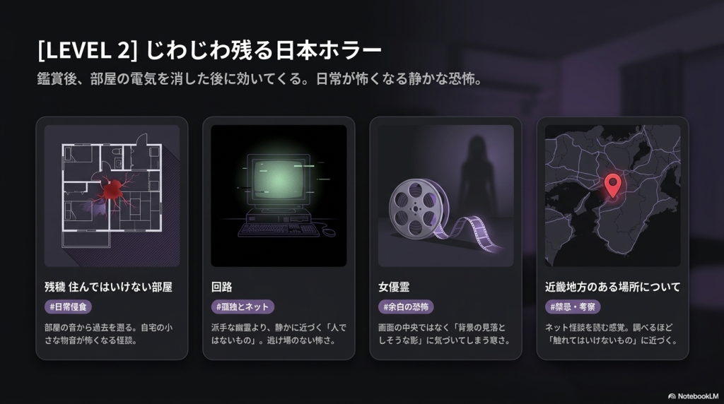 残穢、回路、女優霊、近畿地方のある場所についての4作品を紹介する画像