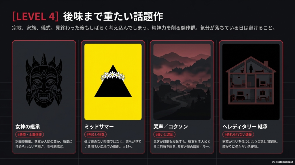 女神の継承、ミッドサマー、哭声／コクソン、ヘレディタリー 継承の4作品を紹介する画像
