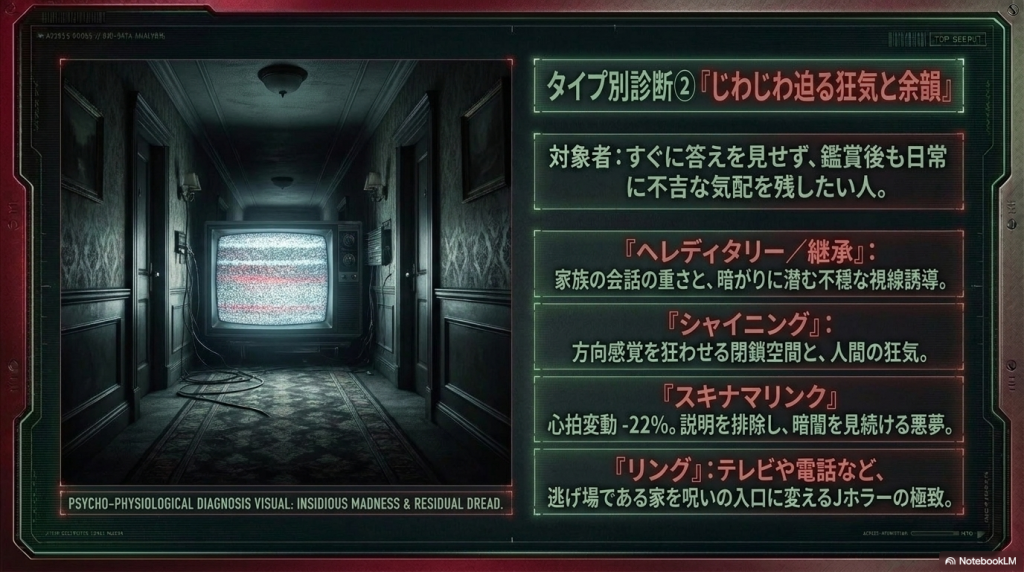 狂気と余韻を求める人向けのタイプ別診断スライド。推奨作品として「ヘレディタリー／継承」「シャイニング」「スキナマリンク」「リング」が紹介されている。 