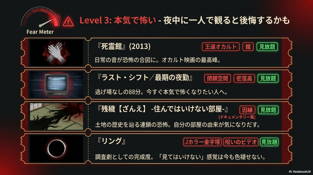 夜中に一人で観ると後悔するかもしれない、本気で怖いレベル3の作品（死霊館、ラスト・シフト、残穢、リング）を紹介するスライド。