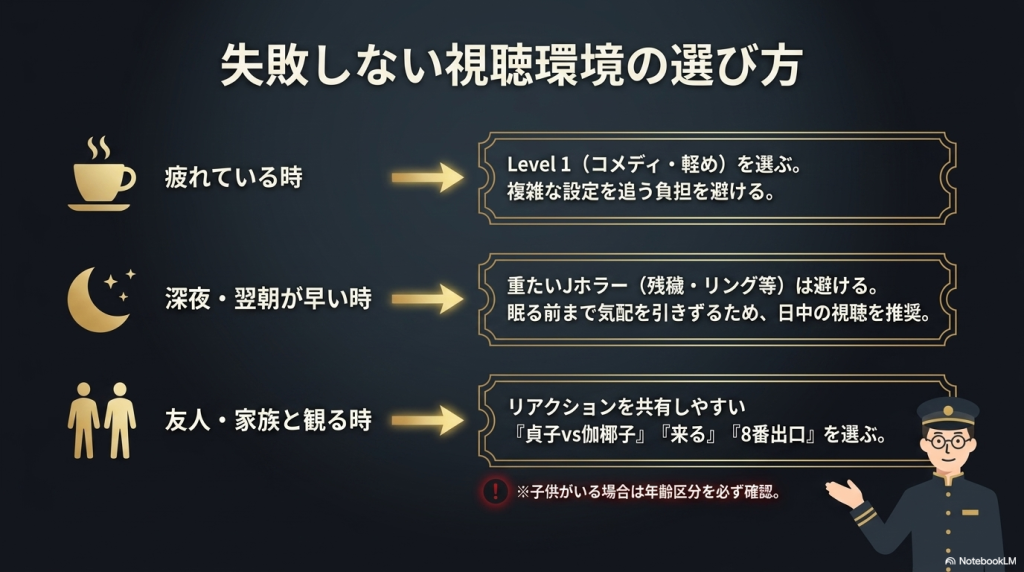 疲れている時、深夜・翌朝が早い時、友人・家族と観る時など、状況に応じた失敗しない視聴環境の選び方をまとめたスライド。
