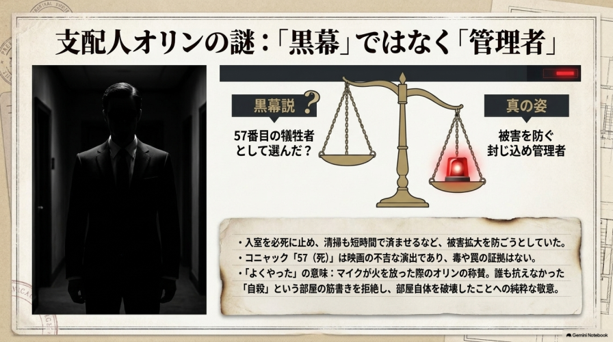 支配人オリンの謎を解説したスライド。 彼が57番目の犠牲者を選んだ「黒幕」ではなく、被害を防ぐために封じ込めを行う「管理者」であることを天秤のイラストを用いて説明している。