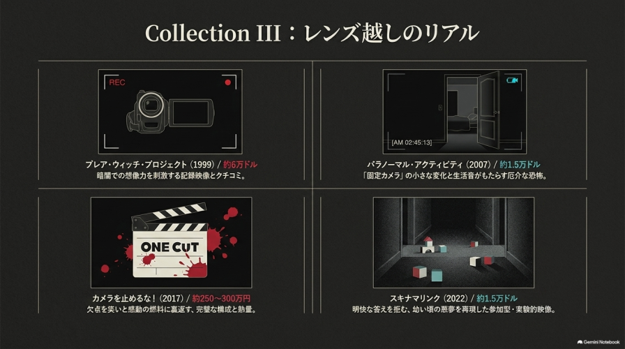 Collection 3:レンズ越しのリアル。ブレア・ウィッチ・プロジェクトなどカメラを通した4作品の見どころ