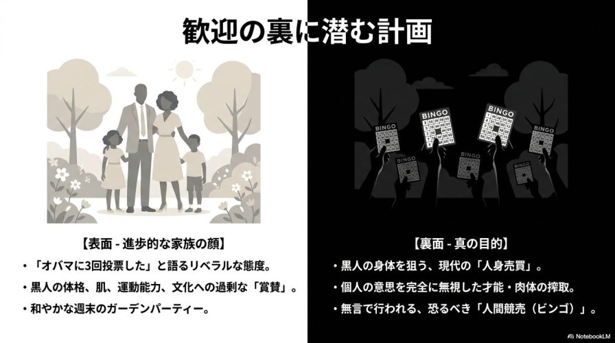 歓迎の裏に潜む計画。進歩的な家族の顔という表面と、黒人の身体を狙う人間競売（ビンゴ）という真の目的の対比。ビンゴカードを掲げる無数の手のシルエット。