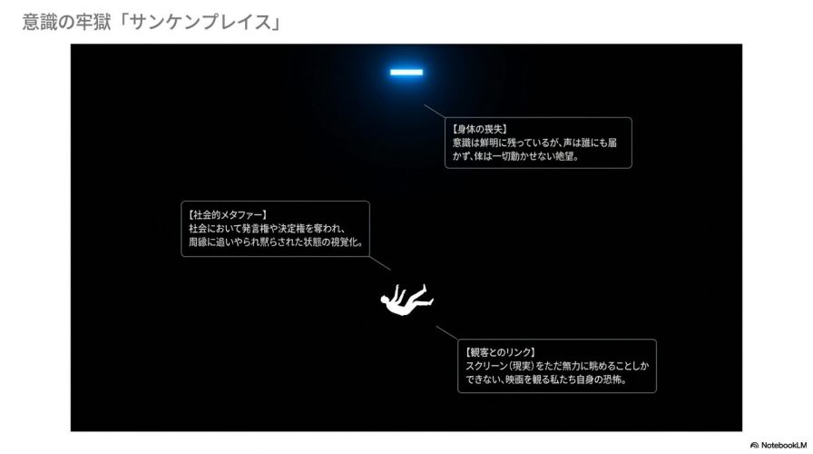 意識の牢獄「サンケンプレイス」。社会的メタファー、身体の喪失、観客とのリンクについて解説されており、発言権や決定権を奪われた状態を視覚化したものと記されている。