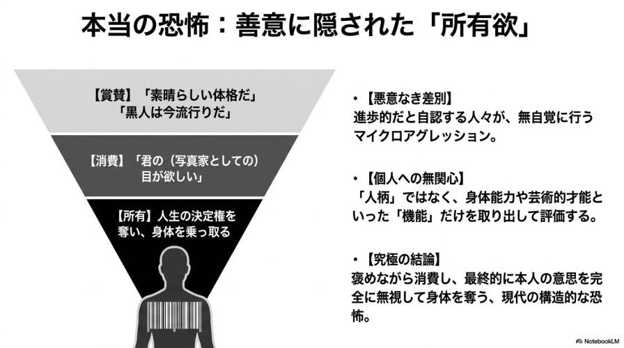 本当の恐怖：善意に隠された「所有欲」。「賞賛」「消費」「所有」の3段階のプロセスと、悪意なき差別や個人への無関心という現代の構造的な恐怖についての解説。
