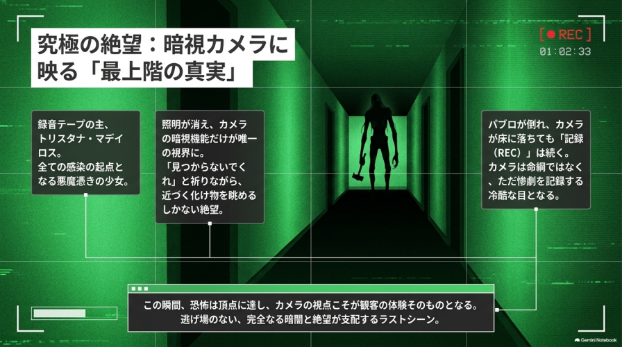 暗視カメラの緑色の視界に映り込む、長身の悪魔憑きの少女(トリスタナ・マデイロス)のシルエット。暗闇と絶望が支配するラストシーンを解説するスライド。