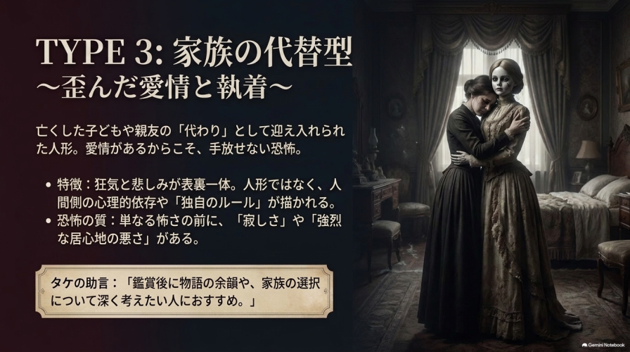 家族の代替型の特徴を解説するスライド。歪んだ愛情と執着、喪失感や強烈な居心地の悪さが特徴であることが記載されている。