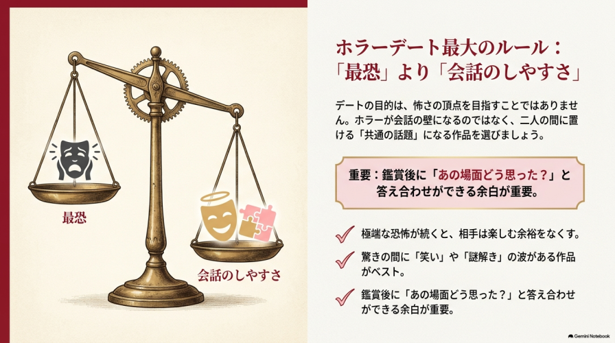 ホラー映画選びにおける「最恐」と「会話のしやすさ」を比較する天秤のイラスト。「会話のしやすさ」を優先すべきという図解