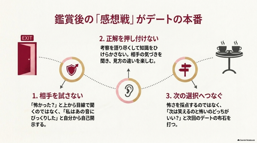 鑑賞後の会話における3つのコツ。1.相手を試さない、2.正解を押し付けない、3.次の選択へつなぐ、の解説