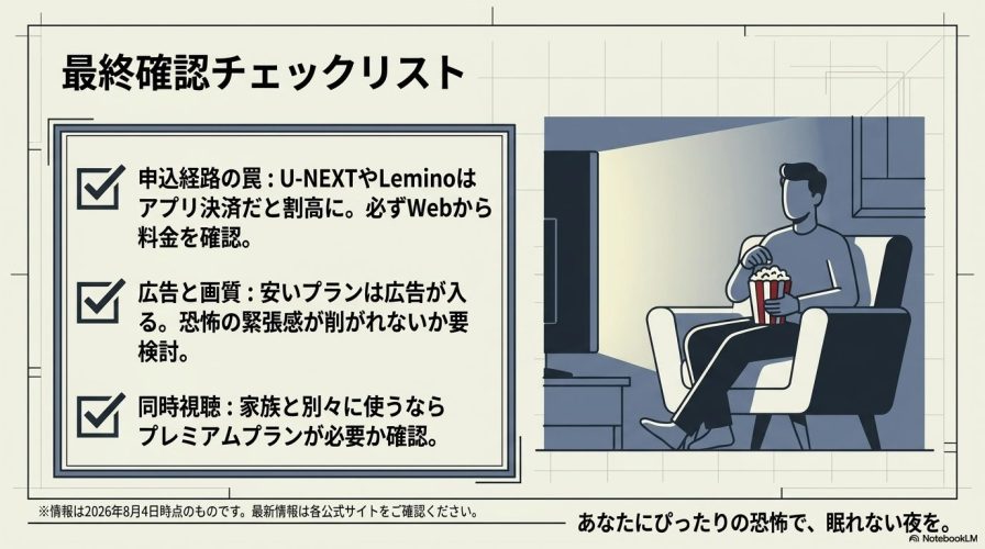 申込経路、広告と画質、同時視聴の3点について契約前に確認すべき項目をまとめたチェックリストのスライド