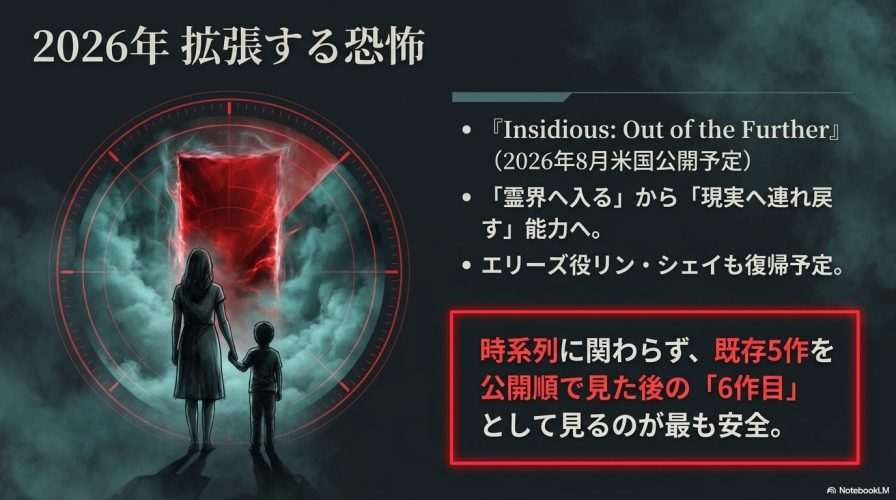 新作『Insidious: Out of the Further』のあらすじと、既存5作のあとに見るべきという案内