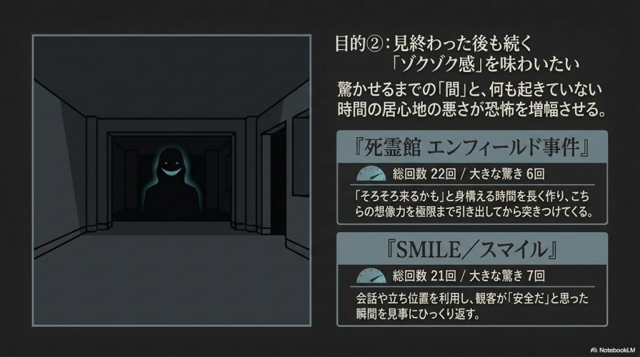 見終わった後も続くゾクゾク感を味わいたい人向けに、『死霊館 エンフィールド事件』と『SMILE／スマイル』をおすすめするスライド。