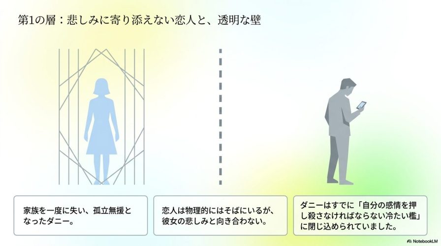 透明な檻の中に立つ女性のシルエットと、恋人がダニーの悲しみと向き合えておらず、冷たい檻に閉じ込められている状況を解説するテキスト。
