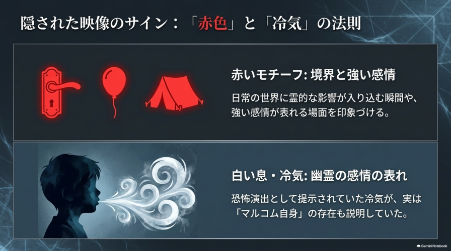 隠された映像のサインとして、境界と強い感情を示す「赤いモチーフ」と幽霊の感情の表れである「白い息・冷気」の法則を解説したスライド。