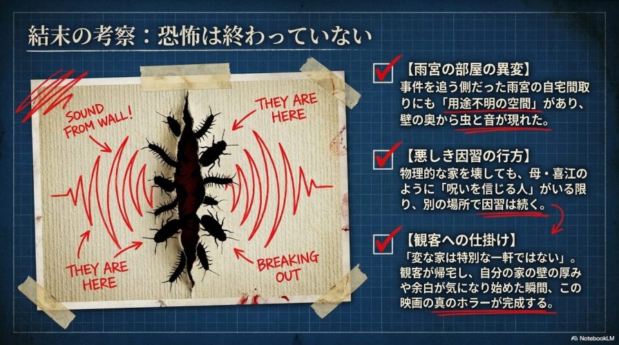 壁から出てくる虫のイラストとともに、雨宮の部屋の異変や、観客の日常に恐怖を持ち帰らせる映画の仕掛けについて考察したスライド。