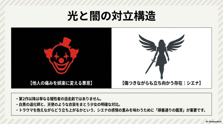 光と闇の対立構造。他人の痛みを娯楽に変える悪意と、傷つきながらも立ち向かう存在であるシエナの対比を示すシルエット。