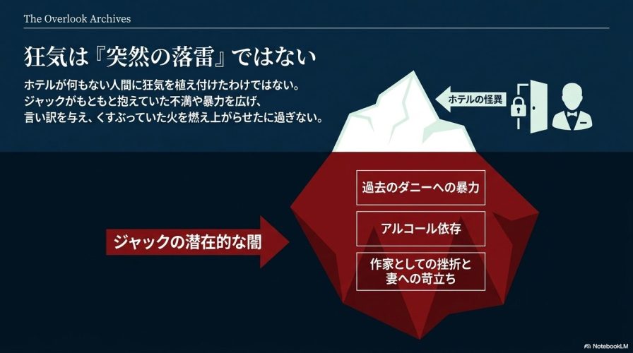 雪山からホテルの怪異が忍び寄る様子と、バーテンダーのシルエットを描いた図解。 ジャックがもともと抱えていたアルコール依存、作家としての挫折、過去の暴力といった潜在的な闇に、ホテルが言い訳を与えて火をつけたことが示されている。