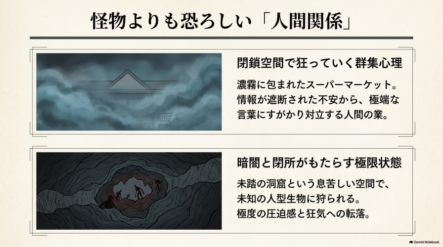 閉鎖空間で狂っていく群集心理や、暗闇と閉所がもたらす極限状態など、人間関係の恐ろしさをまとめたスライド。