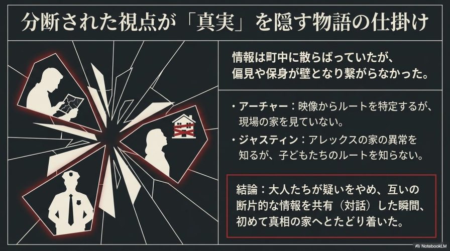 分断された視点の図解。割れたガラスの向こうに、地図を見る男性、家を見つめる女性、警察官のシルエットがそれぞれ分断されて描かれている。